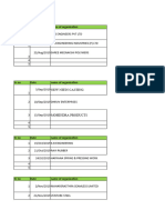 Praveen Audit Log Sheet