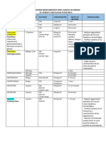 Tabla de Medicamentos 2022