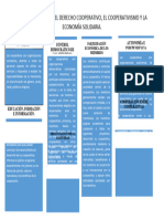 Mapa Conceptual Sobre Los Principios D. COOPERATIVO