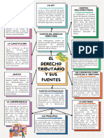 Mapa de Las Fuentes Del Derecho Tributario