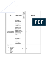 Validate Enhanced Talent Profiles Setup Data