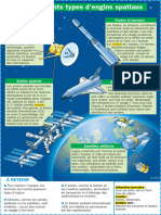 Les Différents Types D'engins Spatiaux