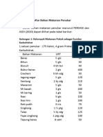 Daftar Bahan Makanan Penukar