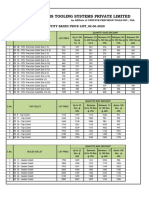 OME Price List