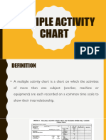 Multiple Activity Chart