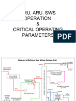 Sru Operation