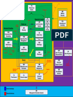 MEDITECH Application Flowchart v2