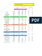 Practica Analisis Estados Financieros y Razones Financieras