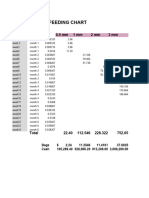 Bekascrops Daily Feeding Chart