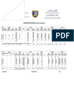 TIME TABLE OF SEM 2 2024-2023 V1 For Levels 1-2