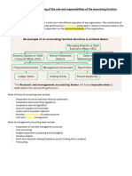 ASYC Videos Notes All Section