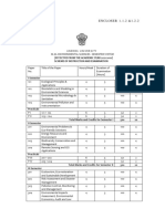 Environmental Sci