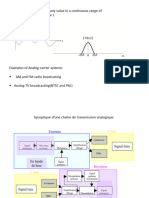 Analog: M (T) Can Assume Any Value in A Continuous Range of Values at Any Point in Time T