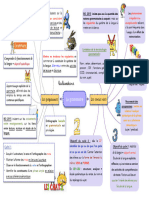 Les Programmes