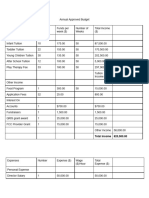 Annual Approved Budget