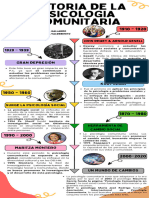 Linea de Tiempo Psicologia Comunitaria