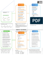 Chemical Equilibrium - Mind Map - Arjuna JEE 2024