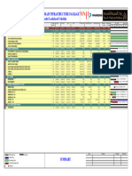 1M Lookahead Summary