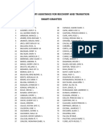 Student Monetary Assistance For Recovery and Transition Smart-Grantees