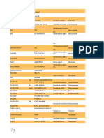 Documento Apostila Magias Africanas Com Vocabulario 70