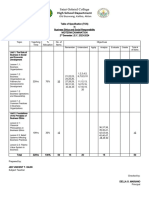 Table of Specification (TOS) - BESR