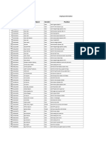 Data Karyawan All Site Mar 2023