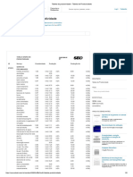 Tabela de Produtividade - CIVIL