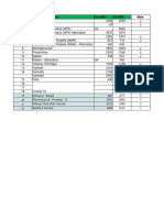 CNH - Child Vaccines Price List