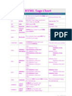 HTML Tags Chart