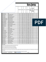 Pricelist W.E.F 2nd May 2023