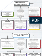 Mapa Conceptual Esquema Doodle Infantil Multicolor