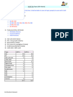 MUST Do Topics - CAF Audit May-24 - 240415 - 040439