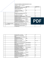 REVISI KISI - KISI SOAL PAT SBDP KLS 6 23-24