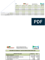 Cuadro de Ingresos Proyectados 2024