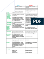 Cuadro Comparativo de Venas y Arterias