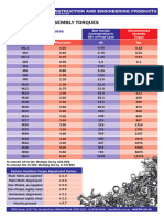 Grade 8.8 Bolt - WDS Torque Chart-1