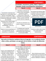 Contenidos 4 Campos Formativos Actualizado Fase 2 Preescolar