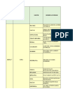 Matriz Pdot Provincia de Loja