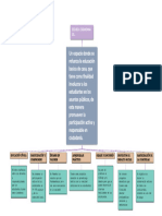 Mapa Conceptual - Escuela Ciudadana