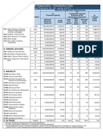 Categorization Classification Table - 12052017