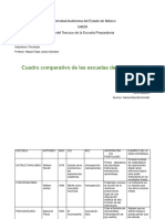 Cuadro Comparativo de Las Escuelas de Psicología.