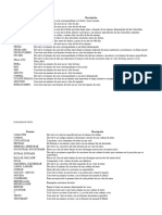 Funciones Descritas de Excel