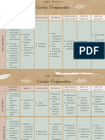 Mapa Comparativo