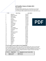 Largest To Smallest States in India