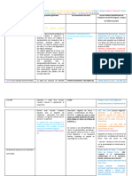 Venus - Anadyomene - Lecture - Lineaire - Tableau 2