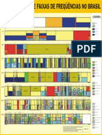 Faixa Frequencia