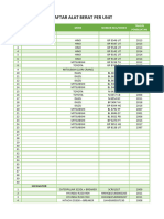 Daftar Alat Abutra Perkasa