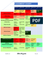 Replacement Chart