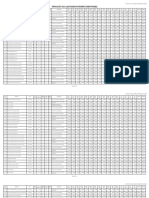 Last-Ranks First Phase 2022