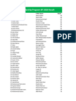 Tabeer Scholarship Result 2020